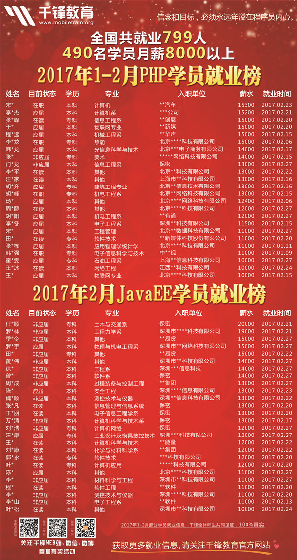 2017年1-2月PHP和javaS海报_副本.jpg